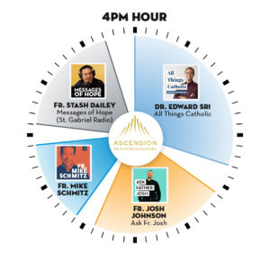 New Afternoon Lineup 4 PM Hour Lineup Clock